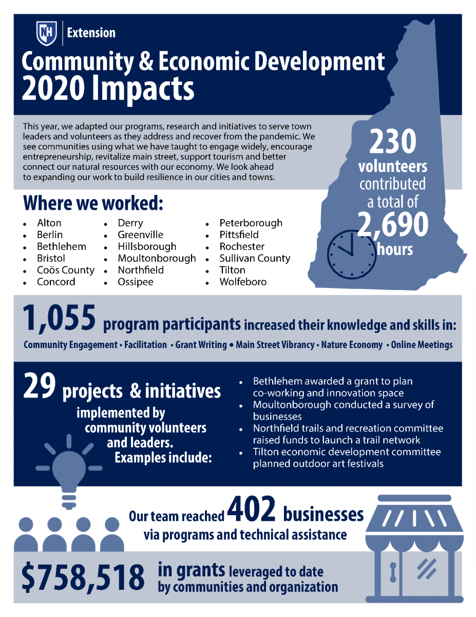 Community and Economic Development 2020 Impacts Extension
